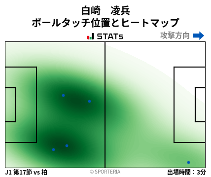 ヒートマップ - 白崎　凌兵