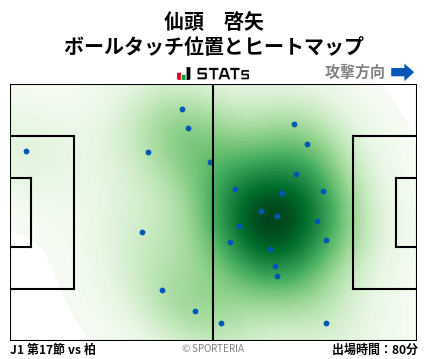 ヒートマップ - 仙頭　啓矢