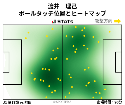 ヒートマップ - 渡井　理己