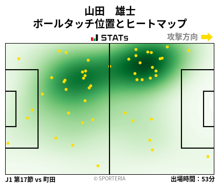 ヒートマップ - 山田　雄士