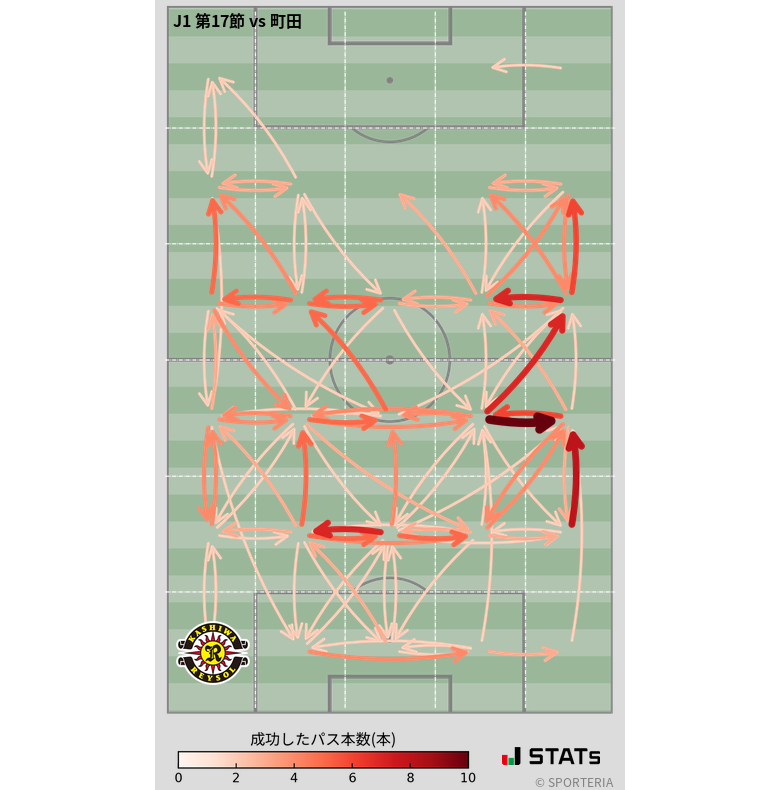 エリア間パス図