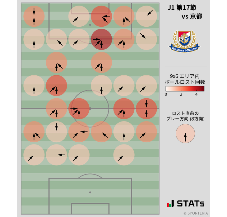 ボールロスト位置