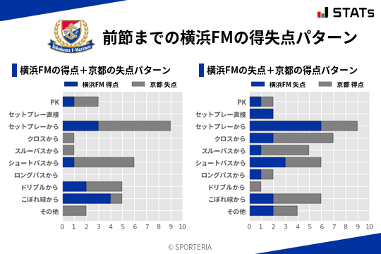 得失点パターン