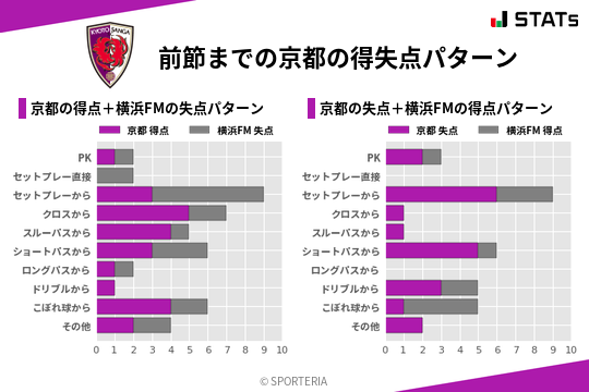 得失点パターン