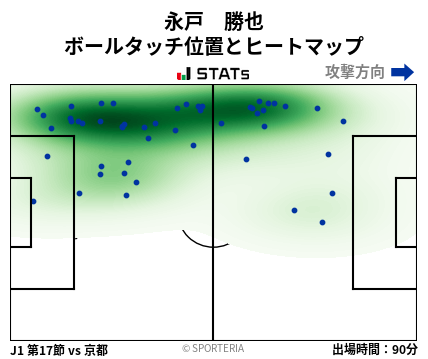ヒートマップ - 永戸　勝也