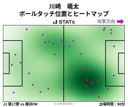 ヒートマップ - 川崎　颯太