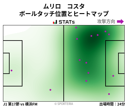 ヒートマップ - ムリロ　コスタ
