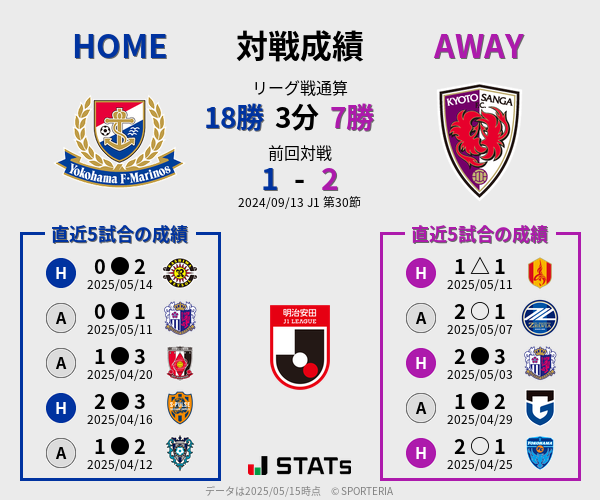 前節までの対戦成績