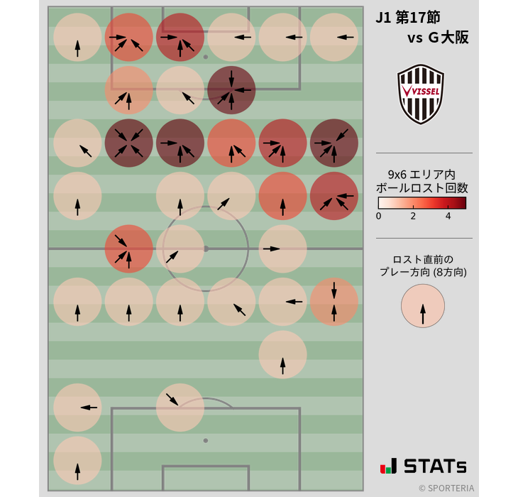 ボールロスト位置