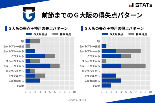得失点パターン