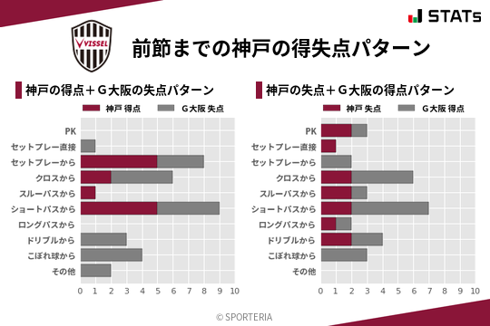 得失点パターン