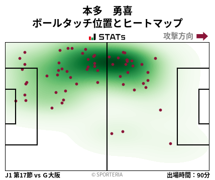 ヒートマップ - 本多　勇喜