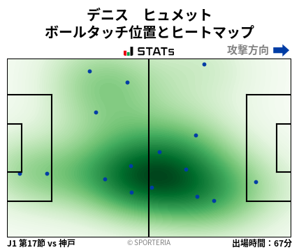 ヒートマップ - デニス　ヒュメット