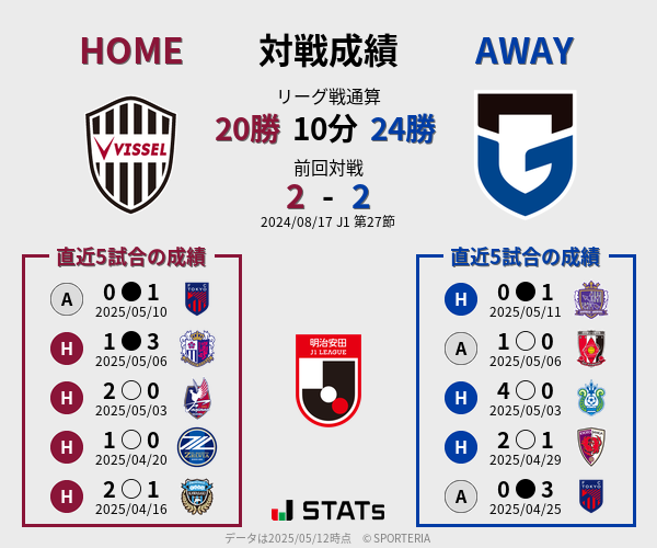 前節までの対戦成績
