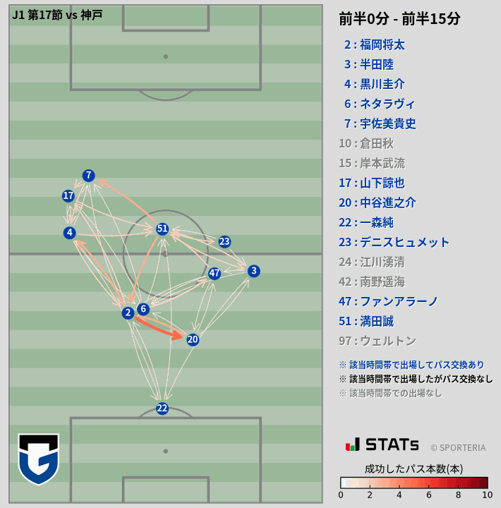 時間帯別パスネットワーク図