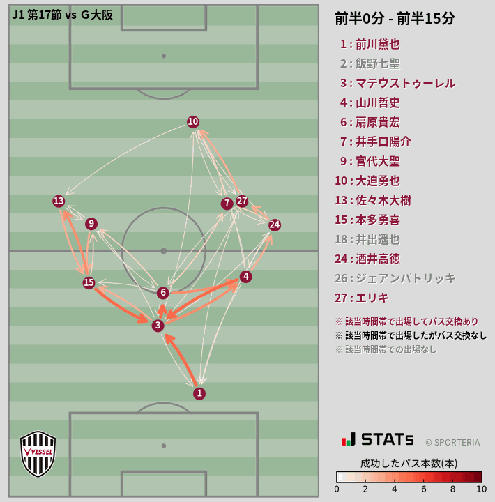 時間帯別パスネットワーク図