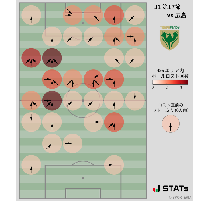 ボールロスト位置