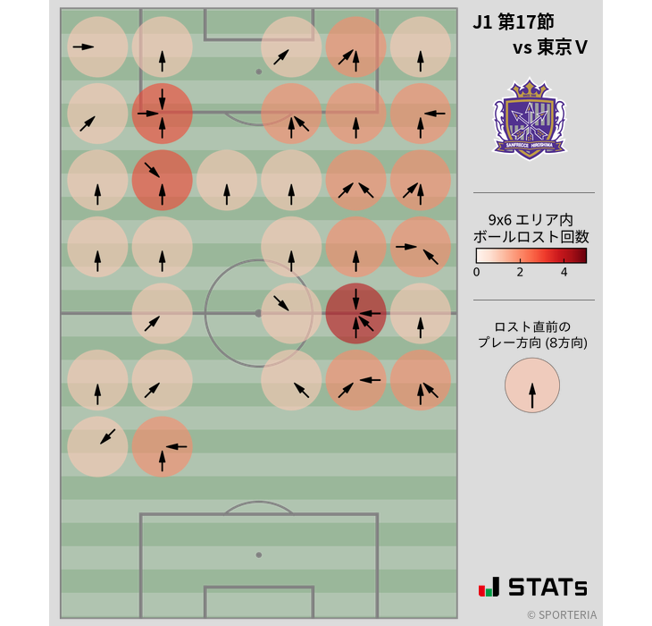ボールロスト位置