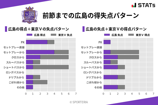 得失点パターン