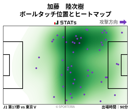 ヒートマップ - 加藤　陸次樹