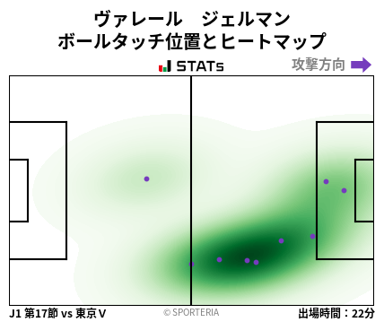 ヒートマップ - ヴァレール　ジェルマン