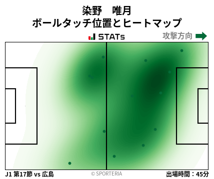 ヒートマップ - 染野　唯月