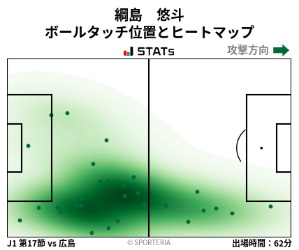 ヒートマップ - 綱島　悠斗