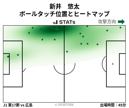 ヒートマップ - 新井　悠太