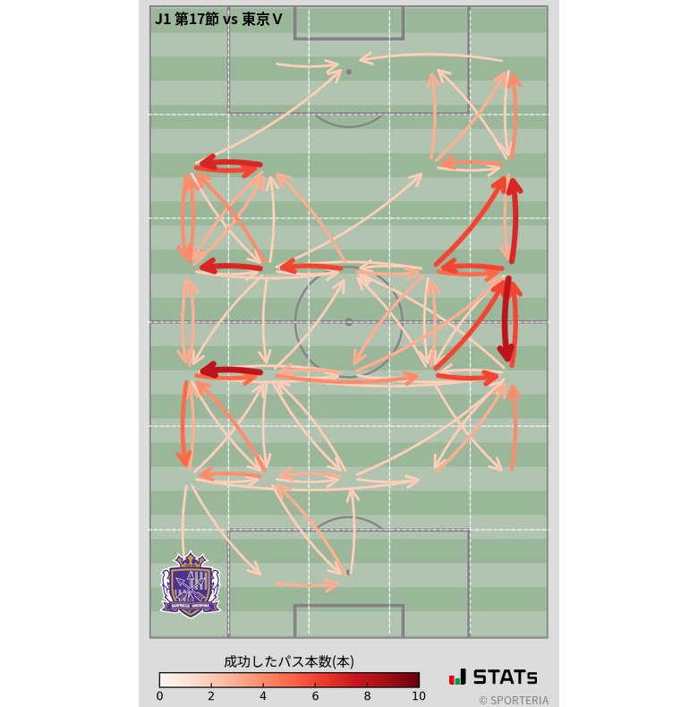 エリア間パス図
