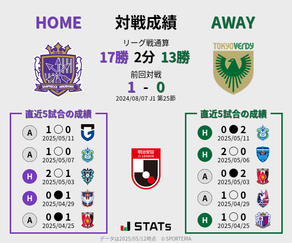 前節までの対戦成績