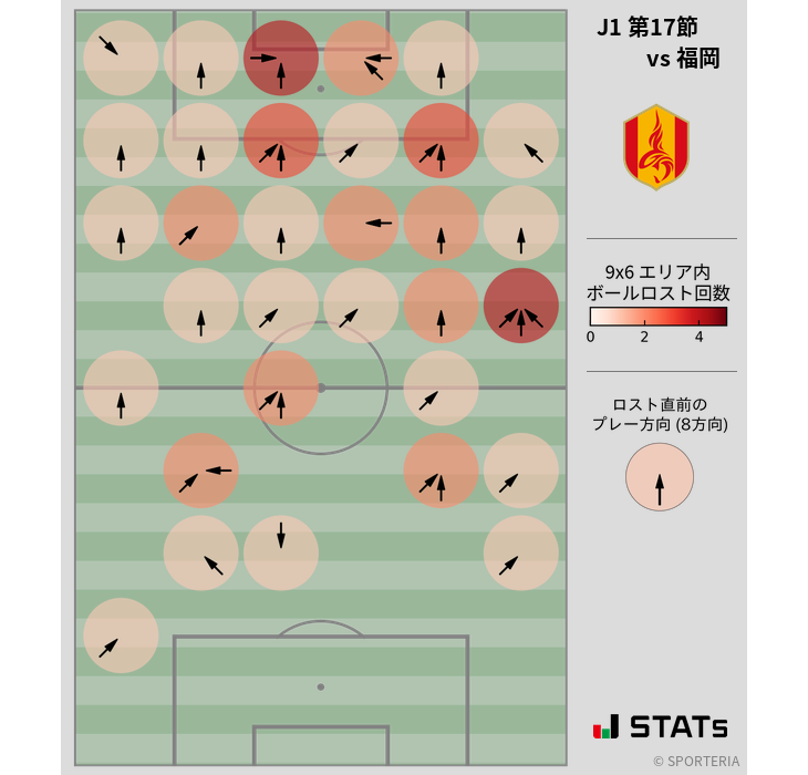 ボールロスト位置