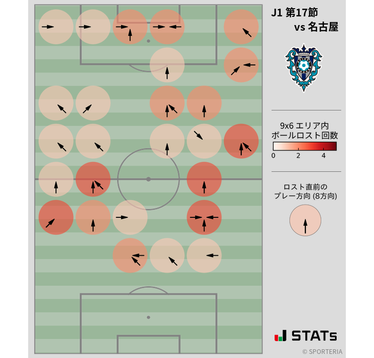 ボールロスト位置