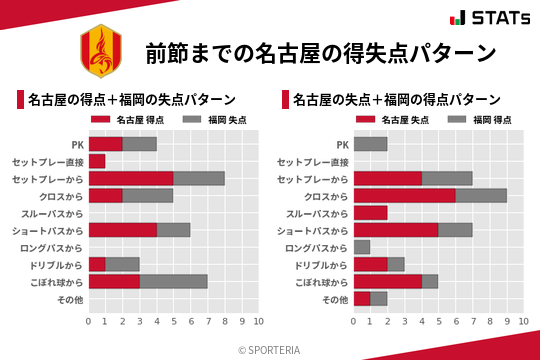 得失点パターン