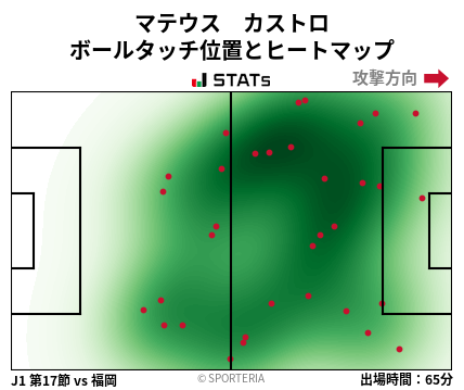 ヒートマップ - マテウス　カストロ