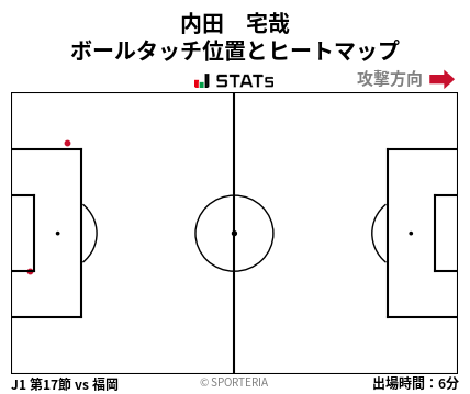 ヒートマップ - 内田　宅哉