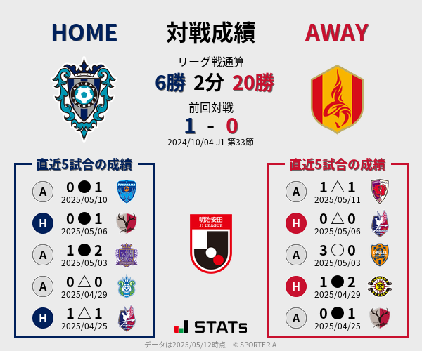 前節までの対戦成績