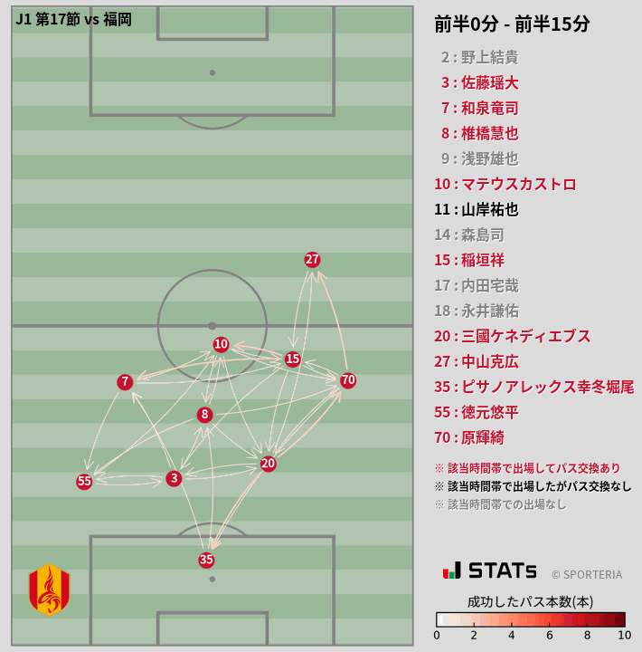 時間帯別パスネットワーク図