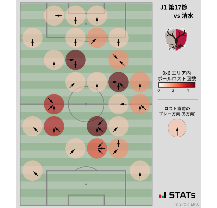 ボールロスト位置