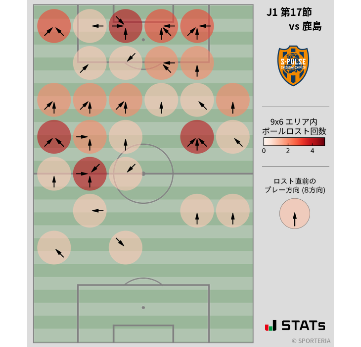 ボールロスト位置