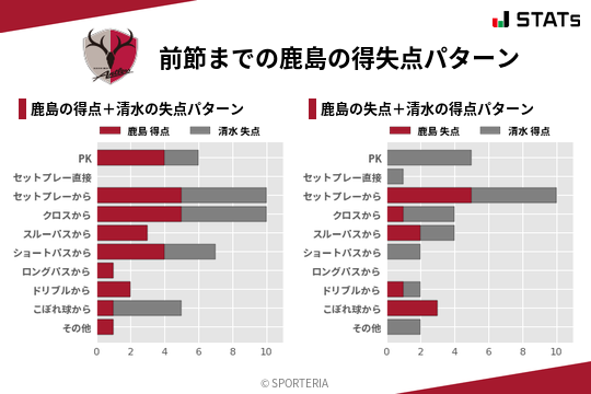 得失点パターン