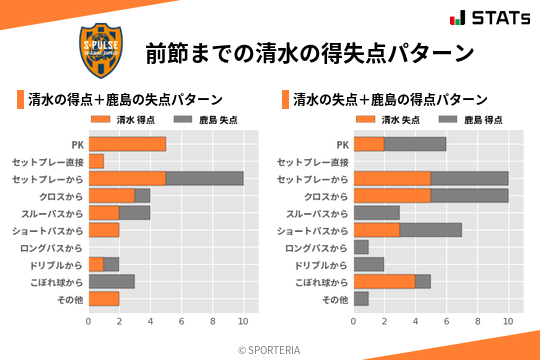 得失点パターン
