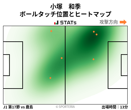 ヒートマップ - 小塚　和季