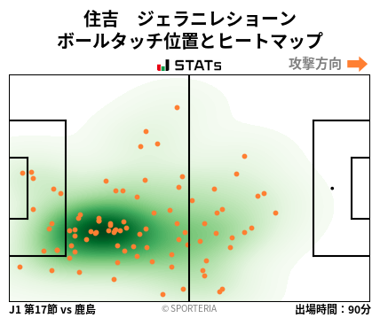 ヒートマップ - 住吉　ジェラニレショーン