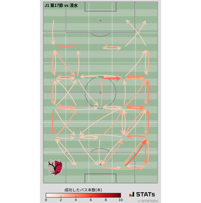 エリア間パス図