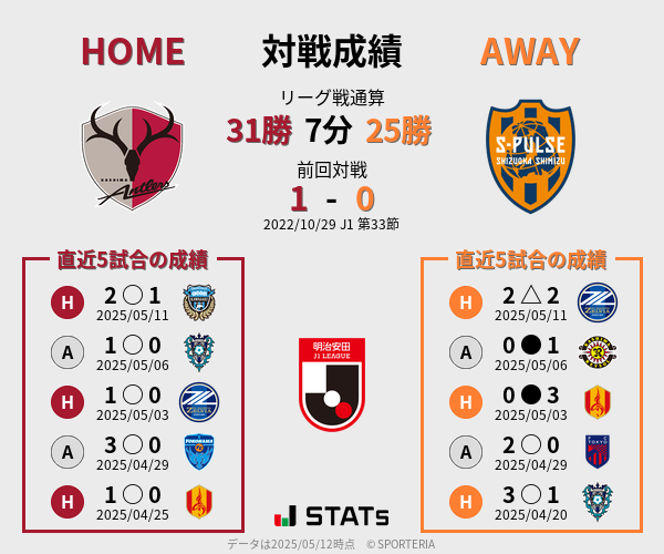 前節までの対戦成績