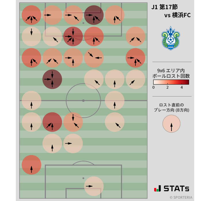 ボールロスト位置