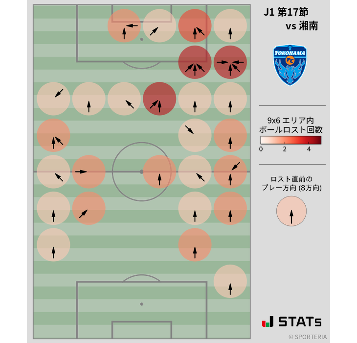 ボールロスト位置