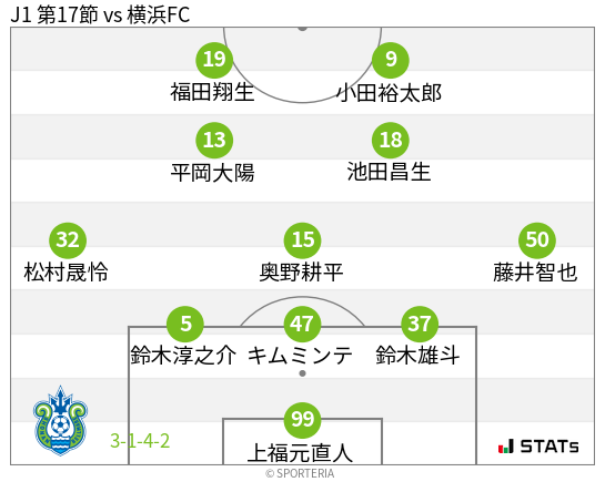 フォーメーション図