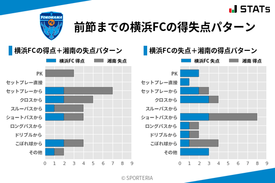 得失点パターン