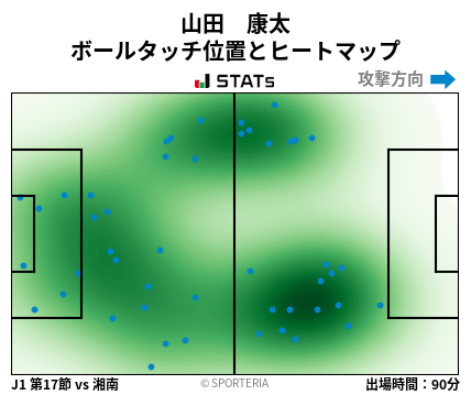 ヒートマップ - 山田　康太